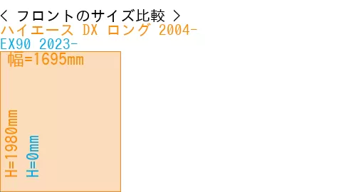 #ハイエース DX ロング 2004- + EX90 2023-